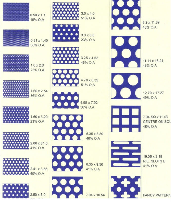 Perforated corrugated aluminum sheet