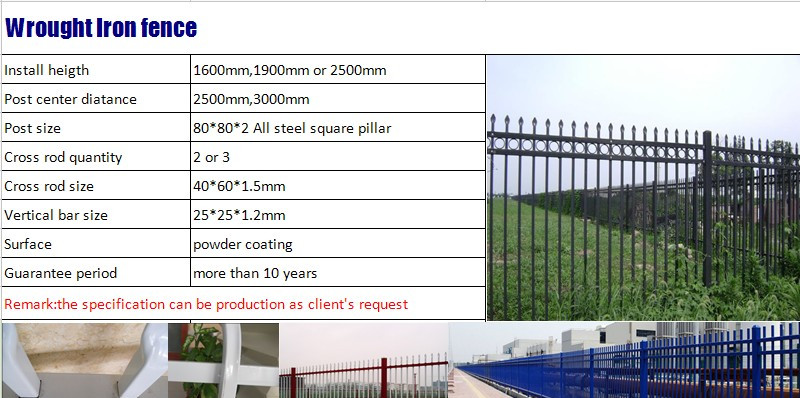 used wrought iron fencing for sale